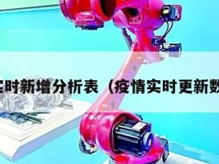 疫情实时新增分析表（疫情实时更新数据表）