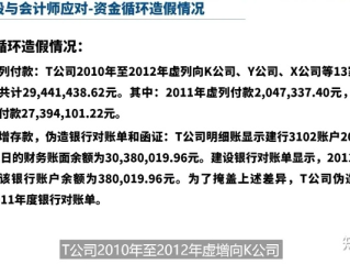 上海财务人员私发780万工资，财务舞弊的警示与反思