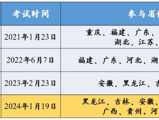 高考安全，高考试卷的人民币级待遇与保障措施