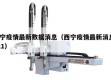 西宁疫情最新数据消息（西宁疫情最新消息2021）